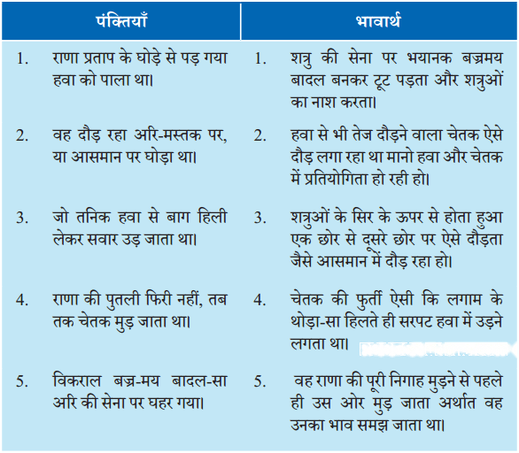 चेतक की वीरता Diagram 1