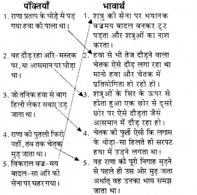चेतक की वीरता Diagram 2