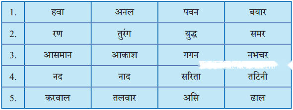 चेतक की वीरता Diagram 3