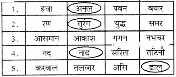 चेतक की वीरता Diagram 4