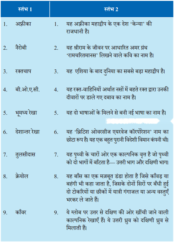 हिंद महासागर में छोटा-सा हिंदुस्तान Diagram 1