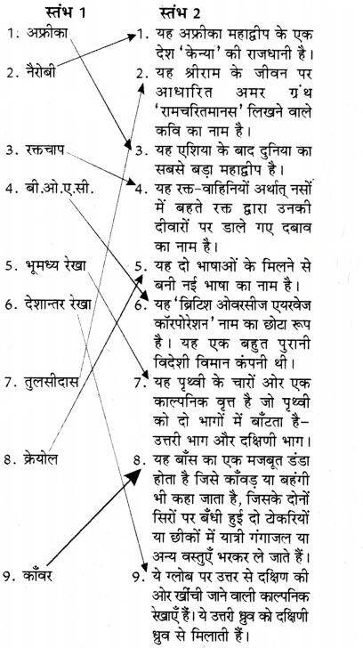 हिंद महासागर में छोटा-सा हिंदुस्तान Diagram 2