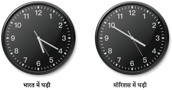 हिंद महासागर में छोटा-सा हिंदुस्तान Diagram 3