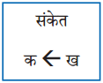 हिंद महासागर में छोटा-सा हिंदुस्तान Diagram 4