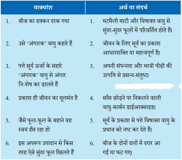 पेड़ की बात Diagram 1