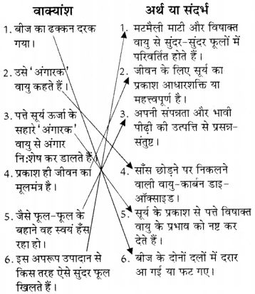 पेड़ की बात Diagram 2