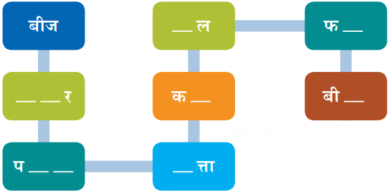 पेड़ की बात Diagram 3