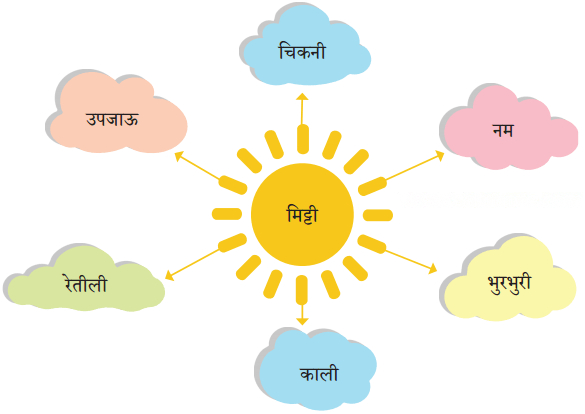 पेड़ की बात Diagram 5