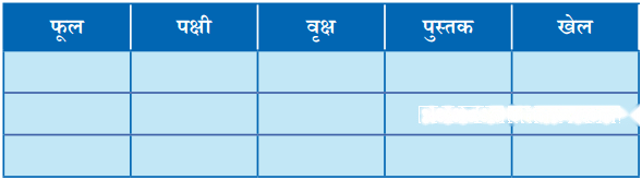 पेड़ की बात Diagram 7
