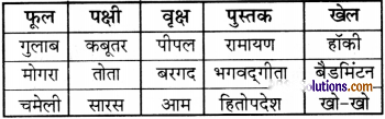 पेड़ की बात Diagram 8