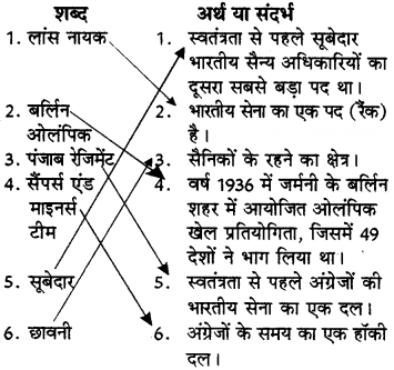 गोल Diagram 2