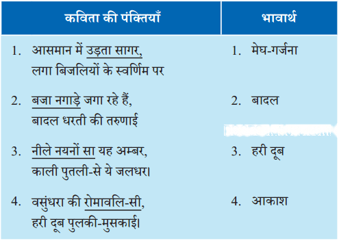 पहली बूँद Diagram 1