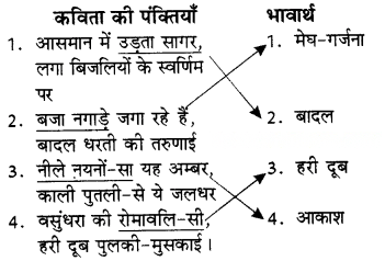 पहली बूँद Diagram 2
