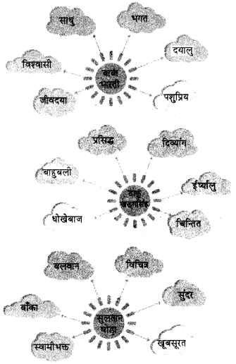 हार की जीत Diagram 2