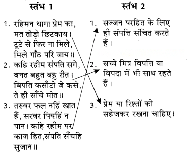 रहीम के दोहे Diagram 2