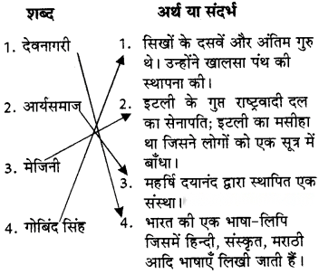 मेरी माँ Diagram 2