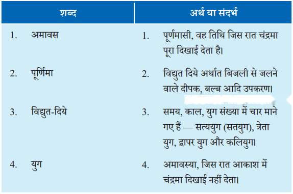 जलाते चलो Diagram 1