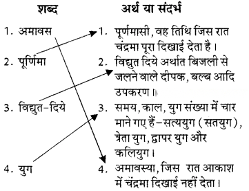जलाते चलो Diagram 2