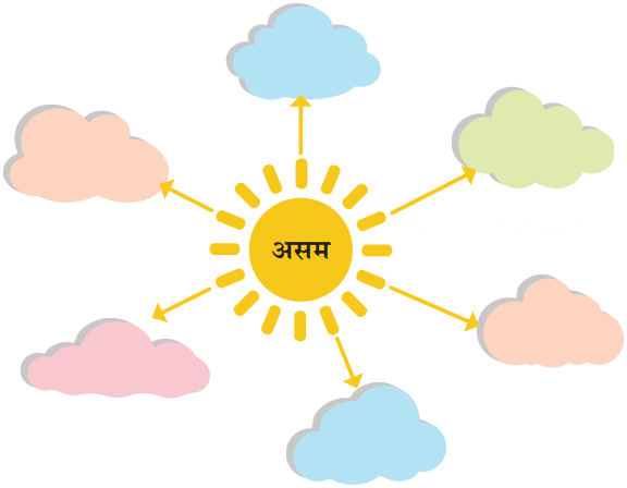 सत्रिया और बिहू नृत्य Diagram 3