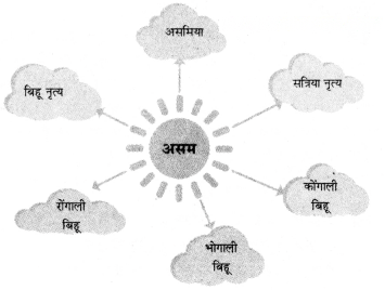 सत्रिया और बिहू नृत्य Diagram 4