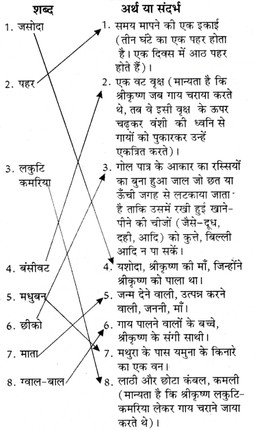 मैया मैं नहिं माखन खायो Diagram 2