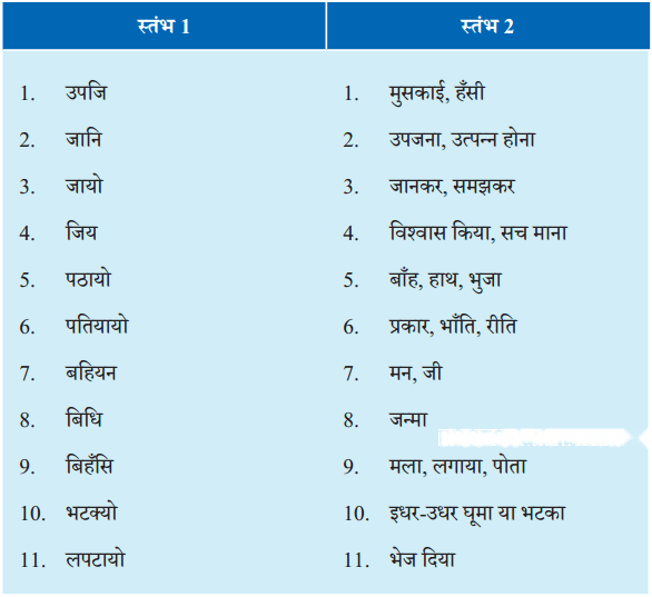 मैया मैं नहिं माखन खायो Diagram 3