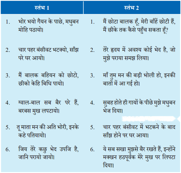 मैया मैं नहिं माखन खायो Diagram 5
