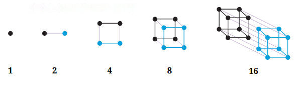 Patterns in Mathematics Diagram 10