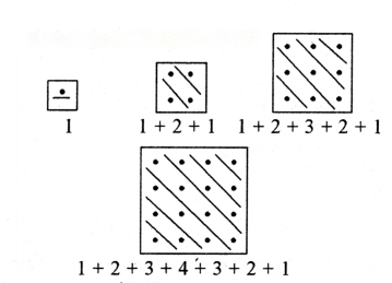 Patterns in Mathematics Diagram 12