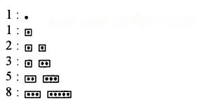 Patterns in Mathematics Diagram 20