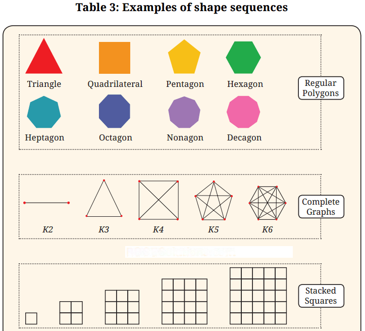 Patterns in Mathematics Diagram 22