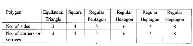 Patterns in Mathematics Diagram 27
