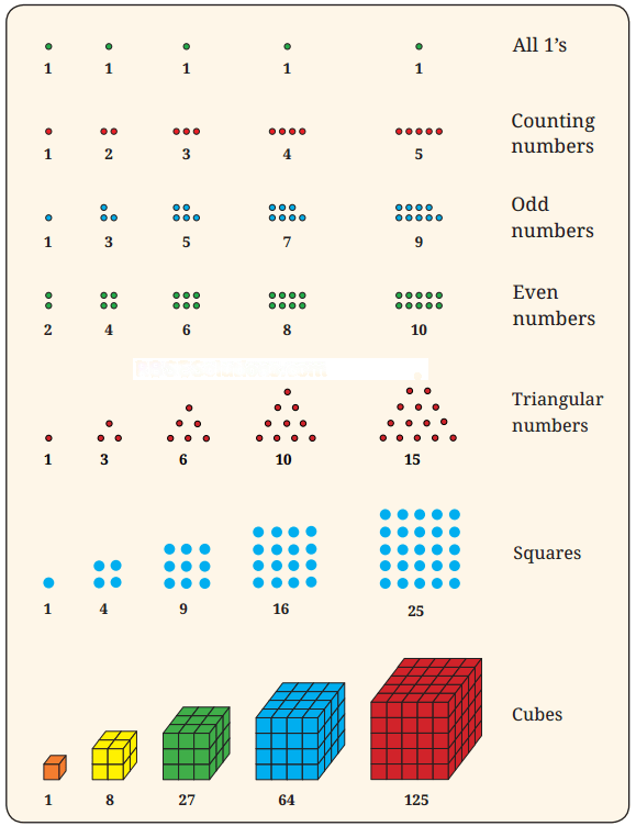 Patterns in Mathematics Diagram 3