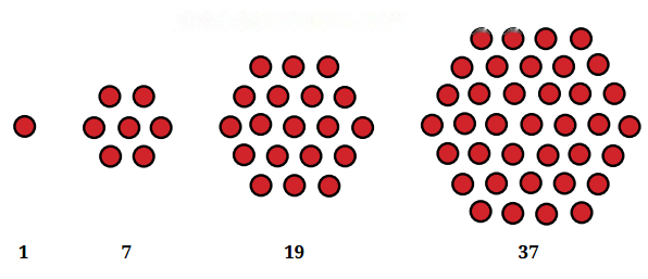 Patterns in Mathematics Diagram 9