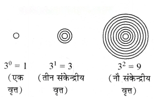 गणित में पैटर्न Diagram 10
