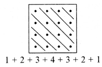गणित में पैटर्न Diagram 12