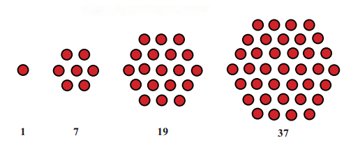 गणित में पैटर्न Diagram 8