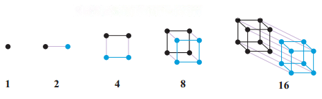 गणित में पैटर्न Diagram 9