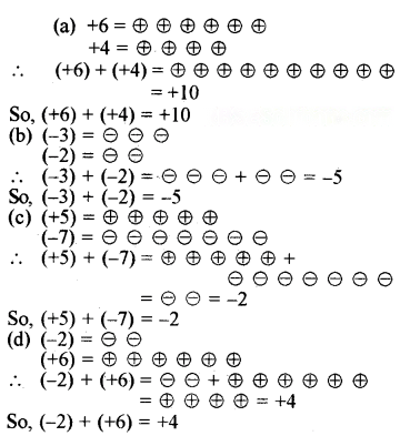 The Other Side of Zero Diagram 11