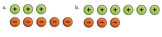 The Other Side of Zero Diagram 12