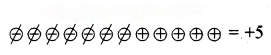 The Other Side of Zero Diagram 25
