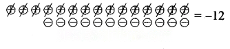 The Other Side of Zero Diagram 26
