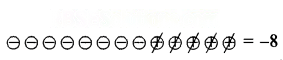 The Other Side of Zero Diagram 27