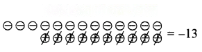 The Other Side of Zero Diagram 28