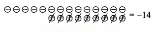 The Other Side of Zero Diagram 30