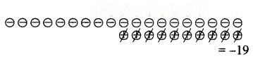 The Other Side of Zero Diagram 31