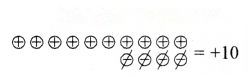 The Other Side of Zero Diagram 32