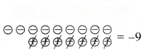 The Other Side of Zero Diagram 33