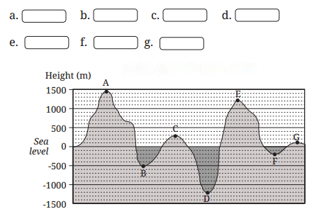 The Other Side of Zero Diagram 34