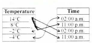 The Other Side of Zero Diagram 37